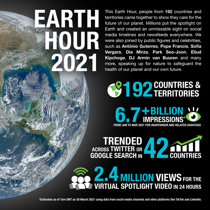 Earth Hour 2021 - sei dabei!